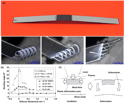 Review of short-to-ultrashort pulsed laser shock peening research