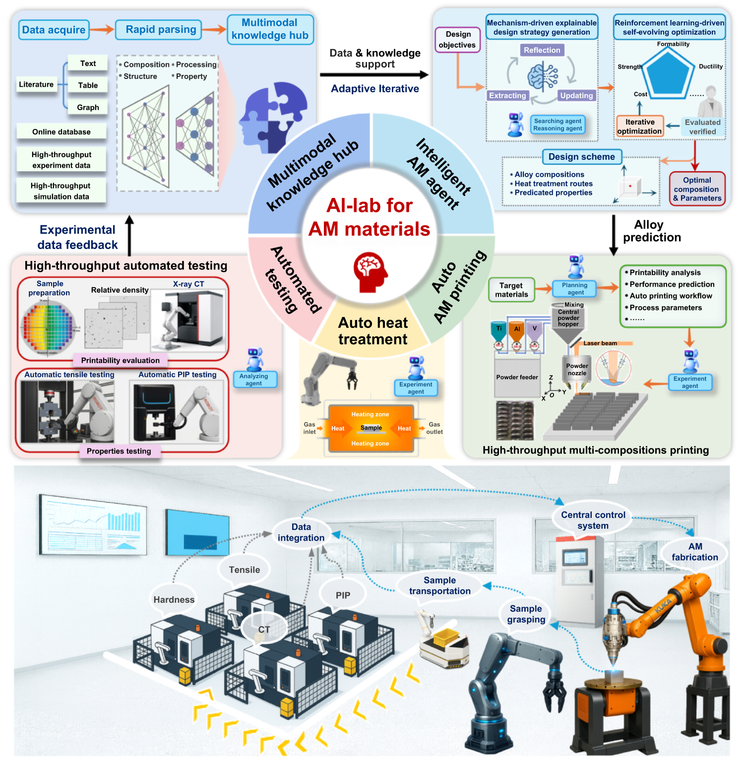 Alloy design paradigms in additive manufacturing: a new era of material ...