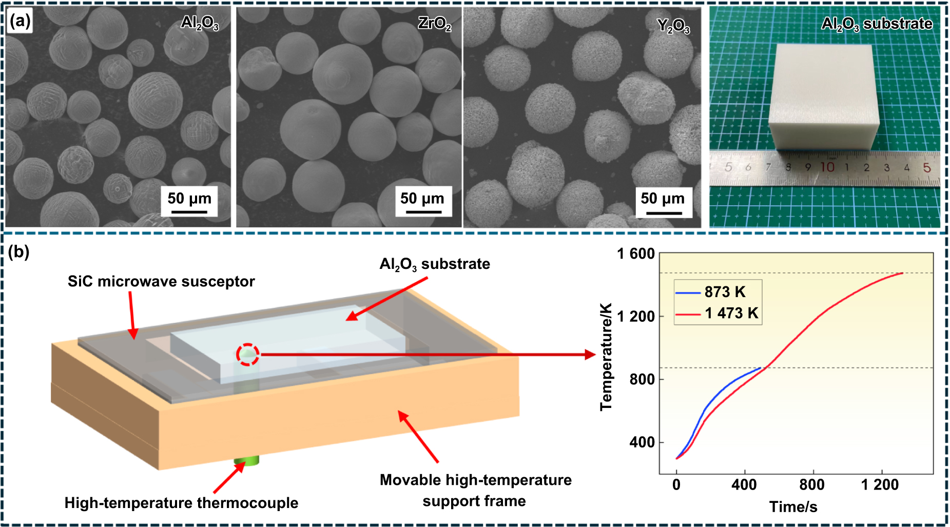 In-situ microwave–laser hybrid additive manufacturing of nano Al2O3/YAG ...