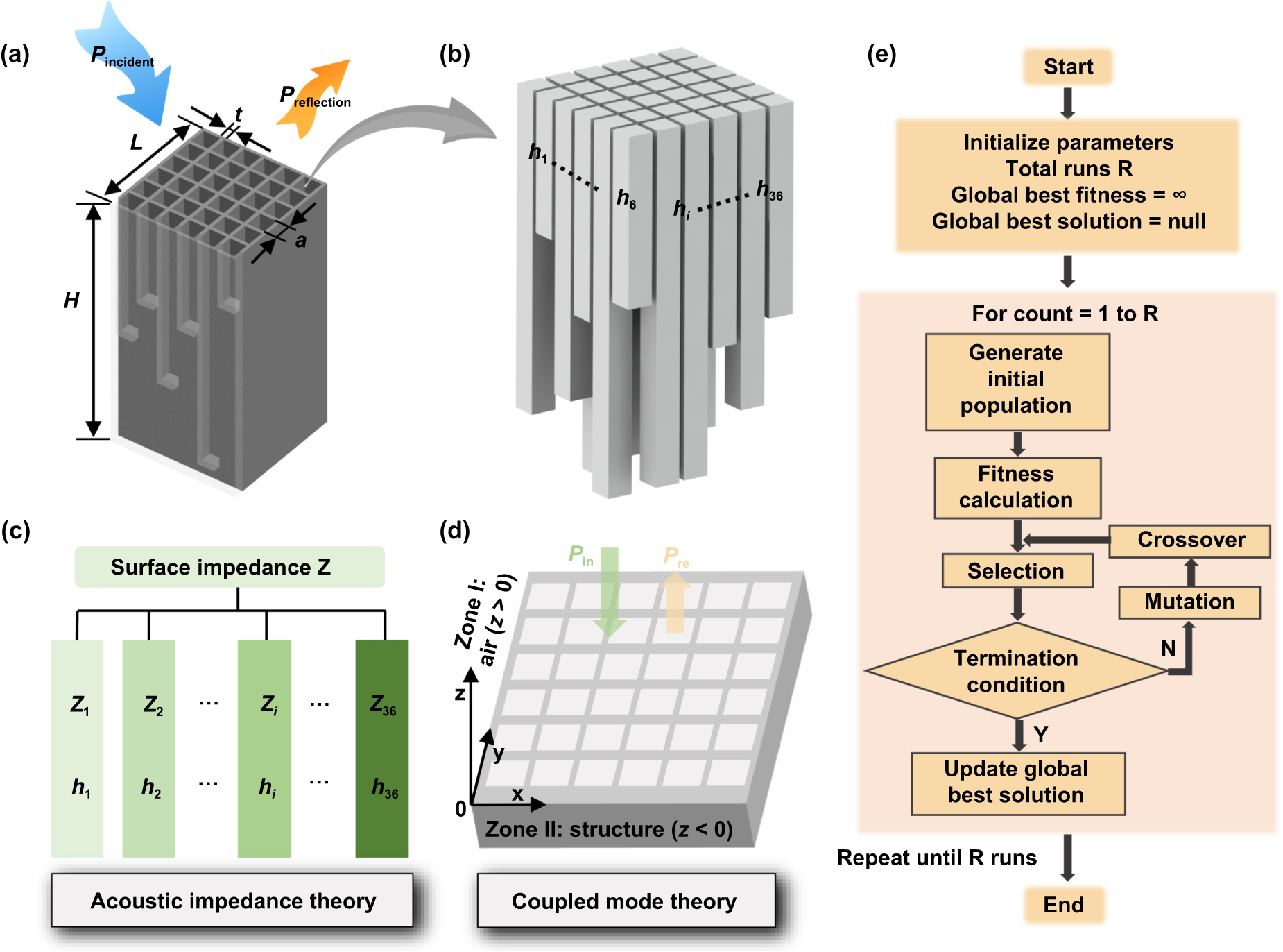 sound-absorbing-continuous-fiber-reinforced-composite-metastructure