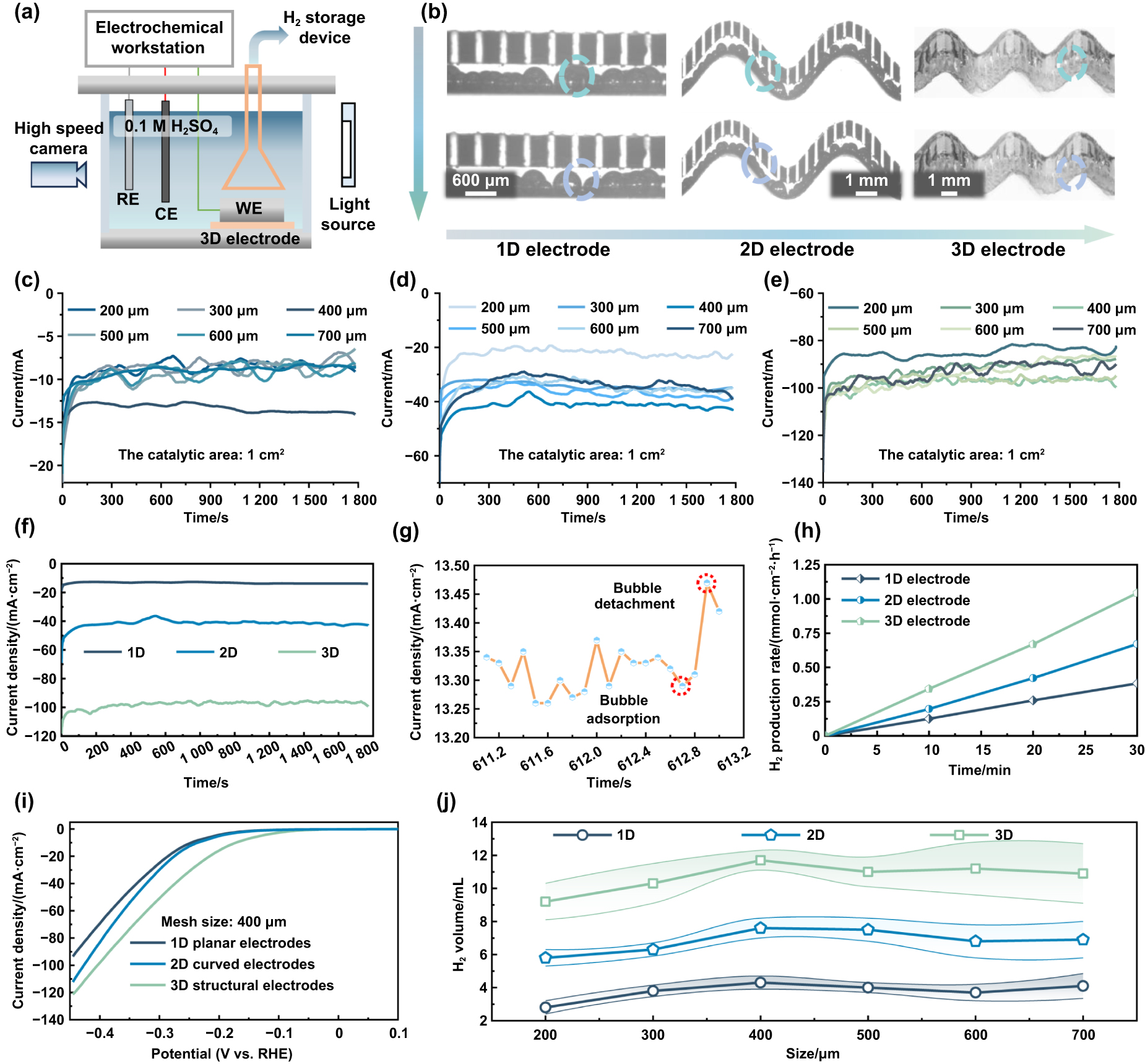Bionic stacked 3D engineered functional electrodes for ultra-high ...