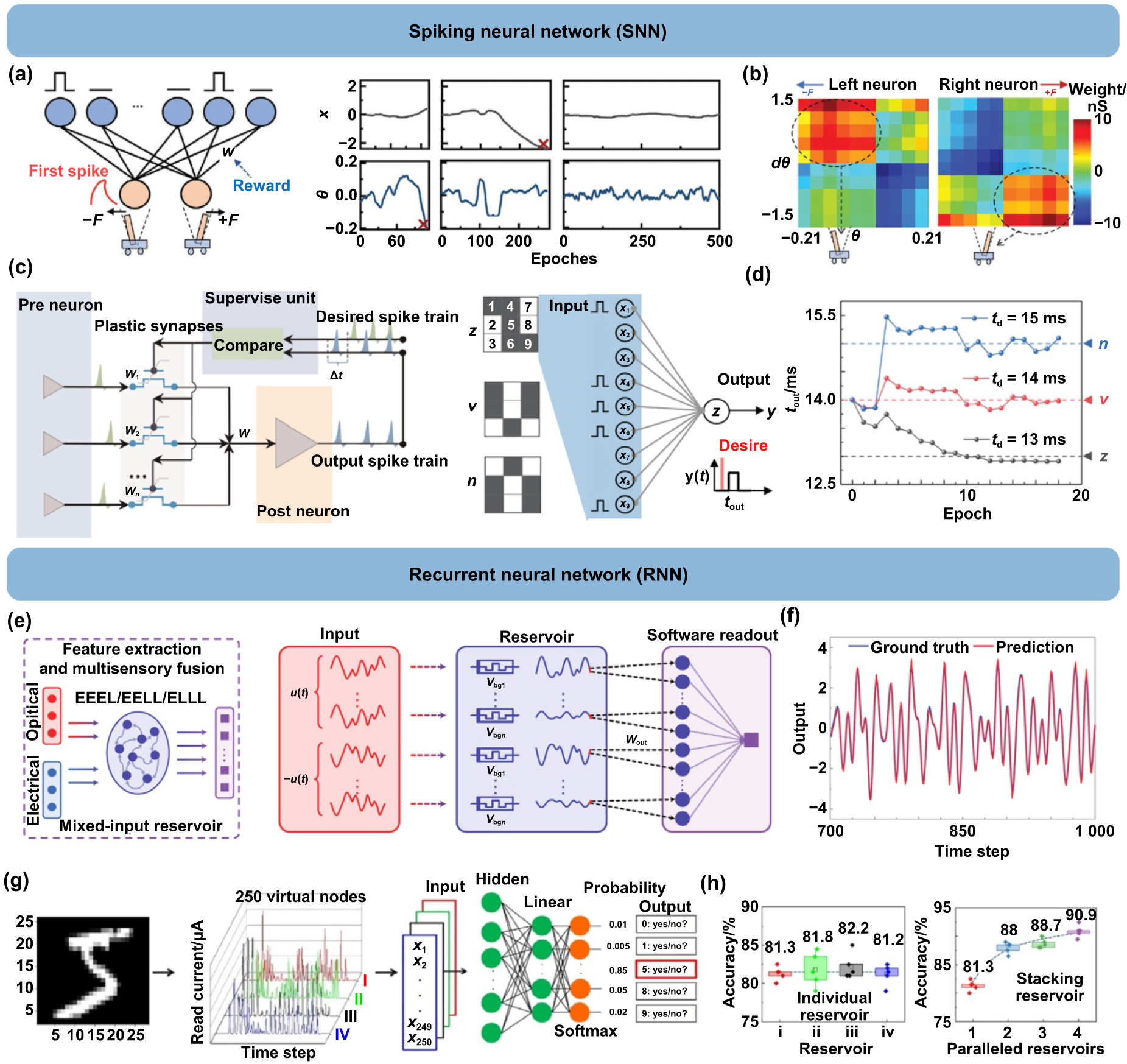 Emerging 2D ferroelectric materials for neuromorphic computing ...