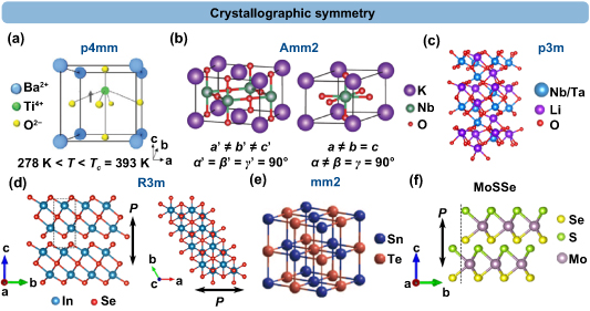Emerging 2D ferroelectric materials for neuromorphic computing ...