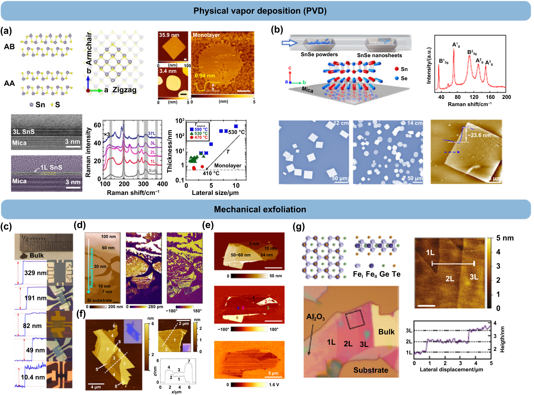 Emerging 2D ferroelectric materials for neuromorphic computing ...