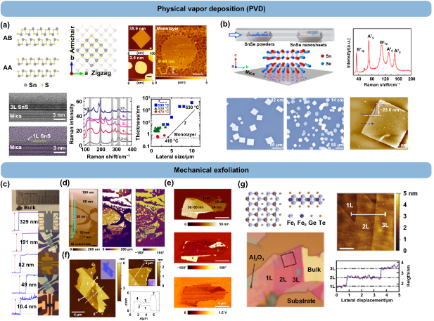 Emerging 2D ferroelectric materials for neuromorphic computing ...