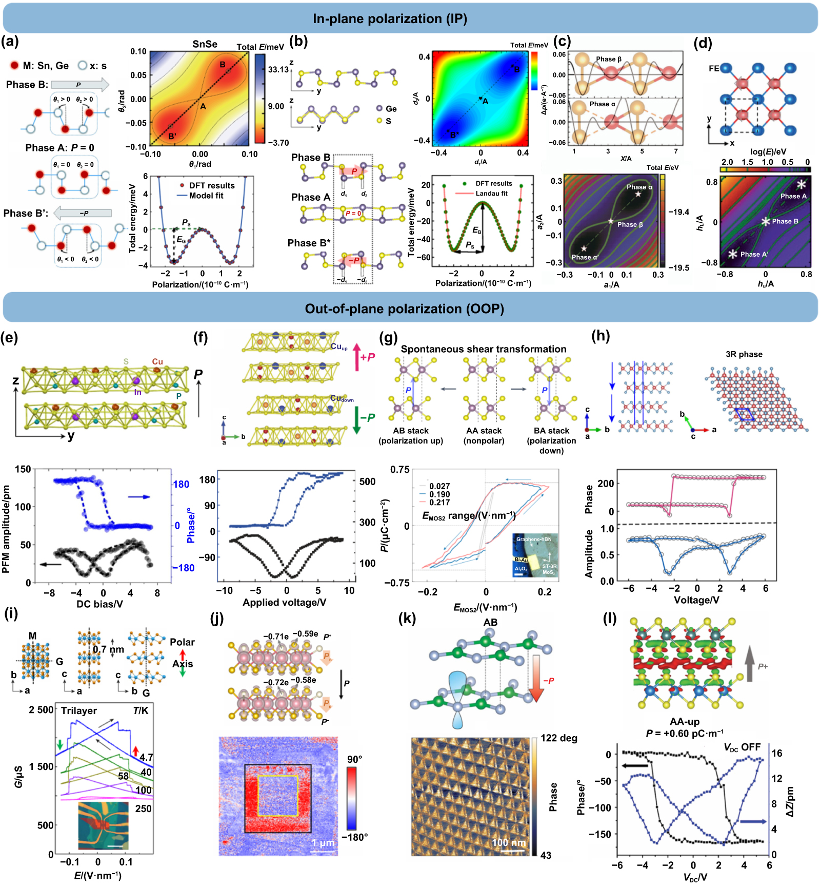 Emerging 2D ferroelectric materials for neuromorphic computing ...