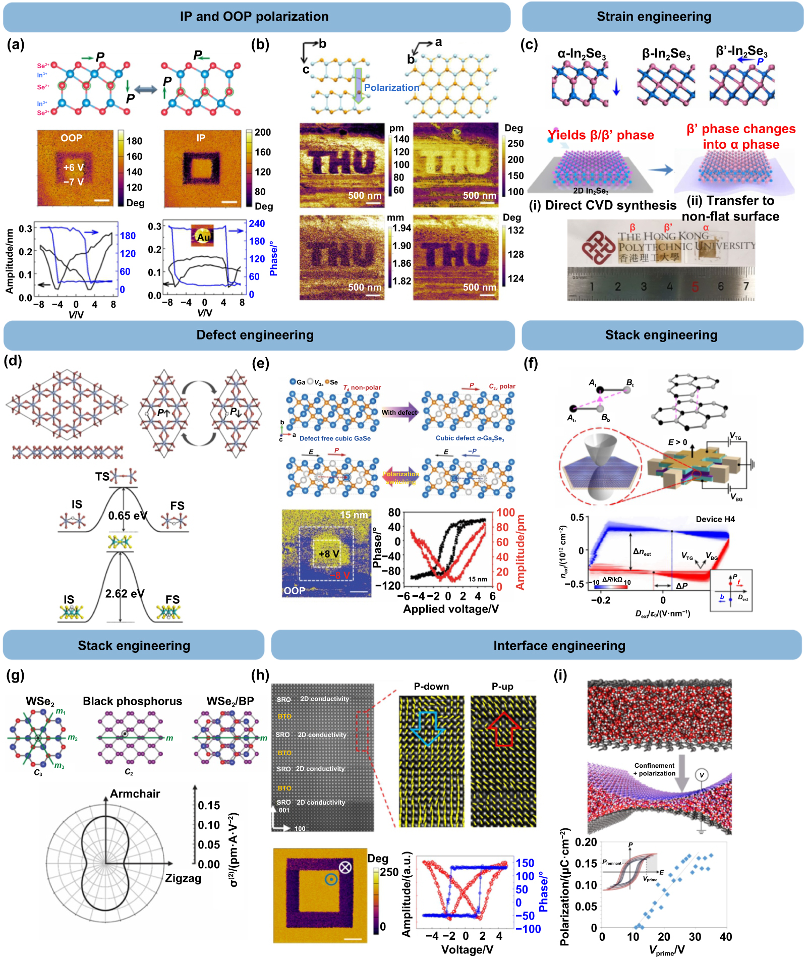 Emerging 2D ferroelectric materials for neuromorphic computing ...