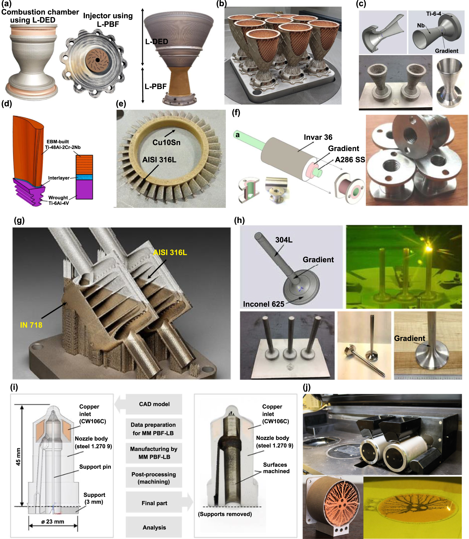 Multi-material processing of metallic components by direct