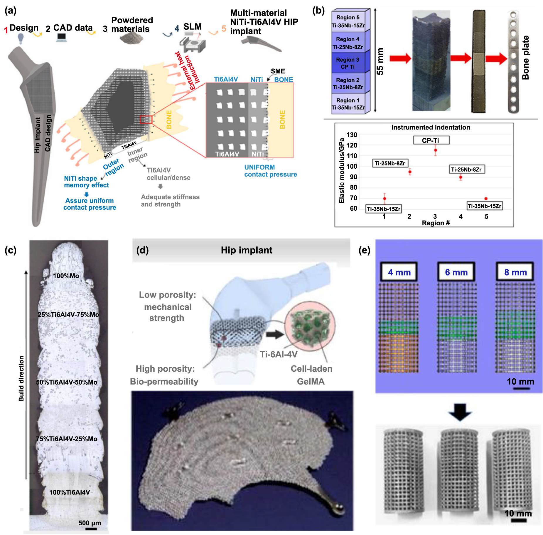 Multi-material processing of metallic components by direct