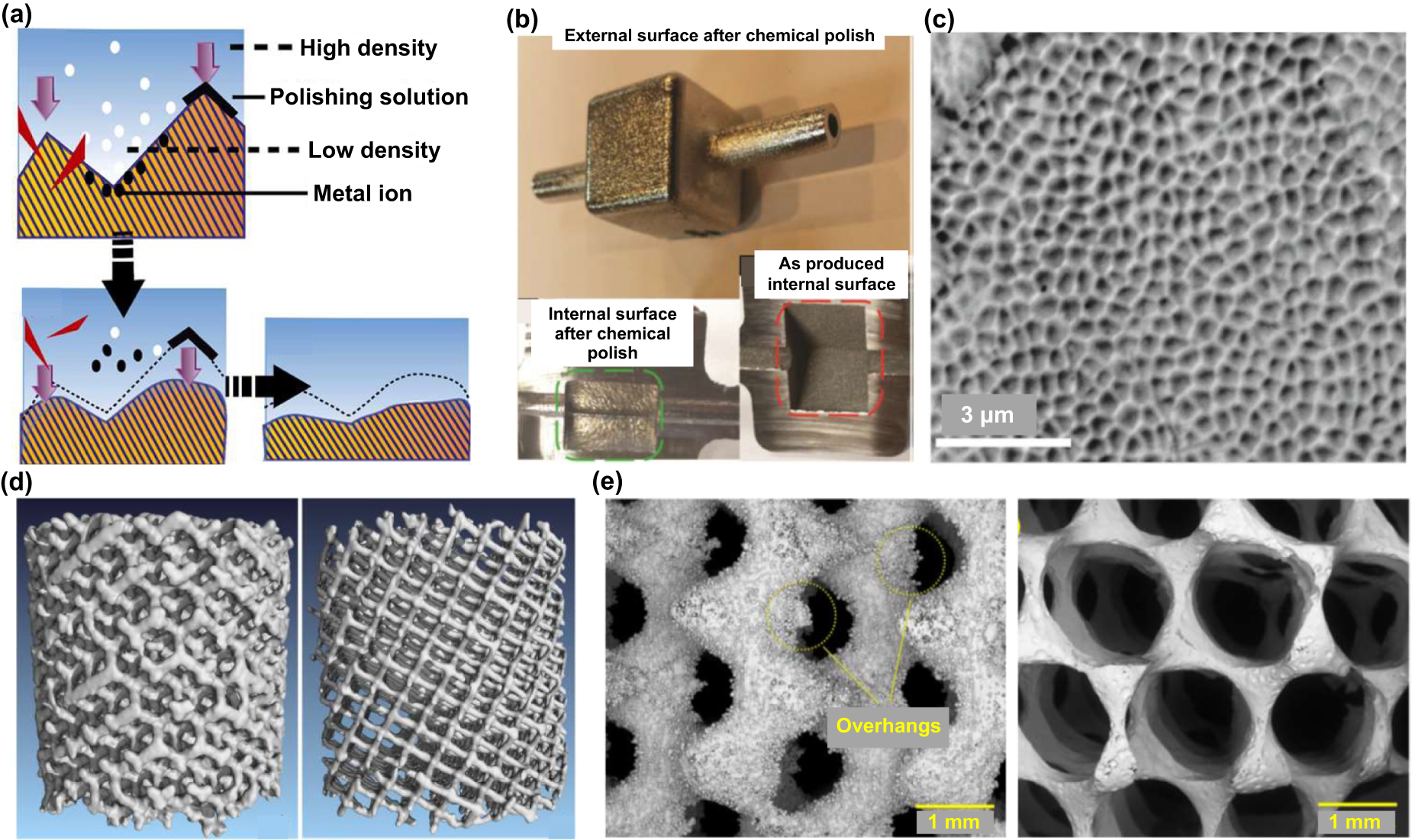 Polishing of metallic internal surfaces: technologies