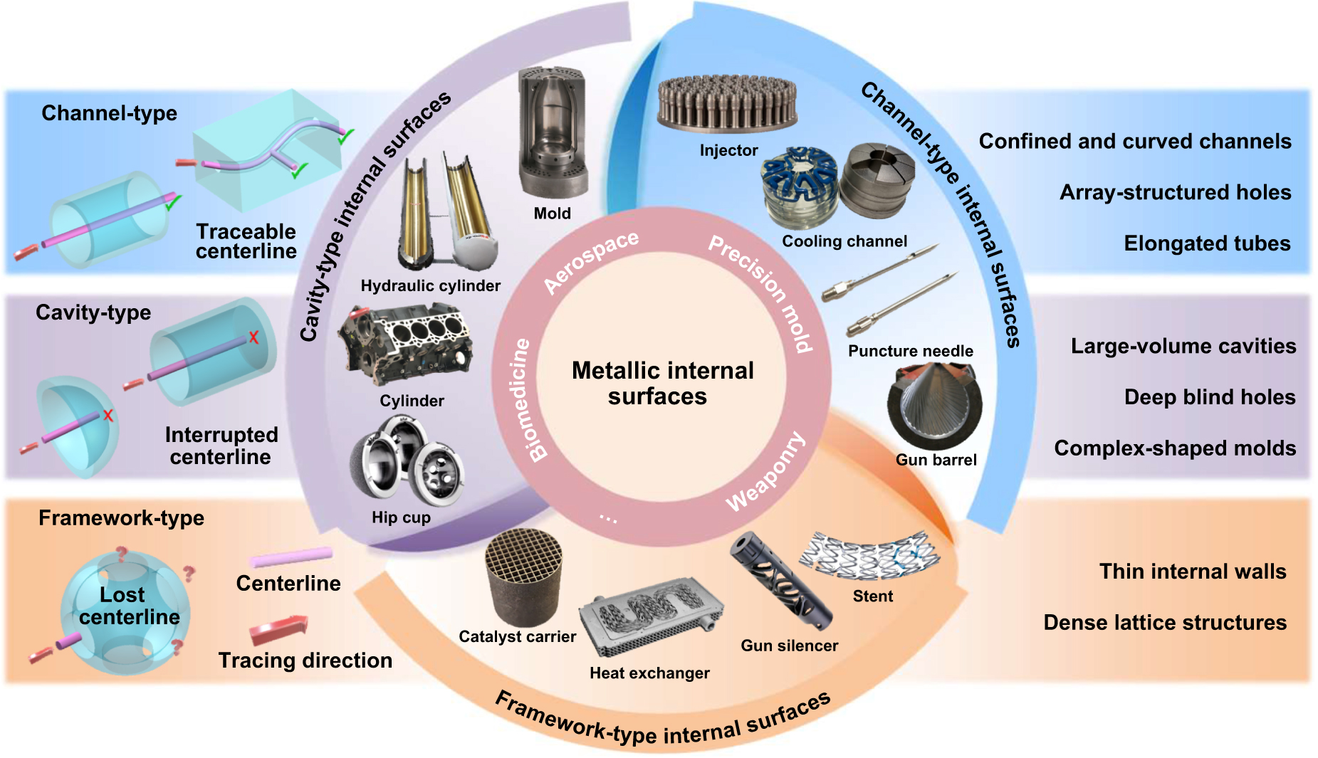 Polishing of metallic internal surfaces: technologies