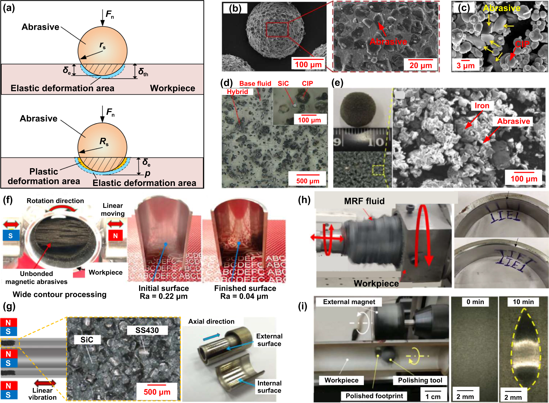 Polishing of metallic internal surfaces: technologies