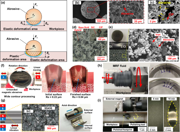 Polishing of metallic internal surfaces: technologies