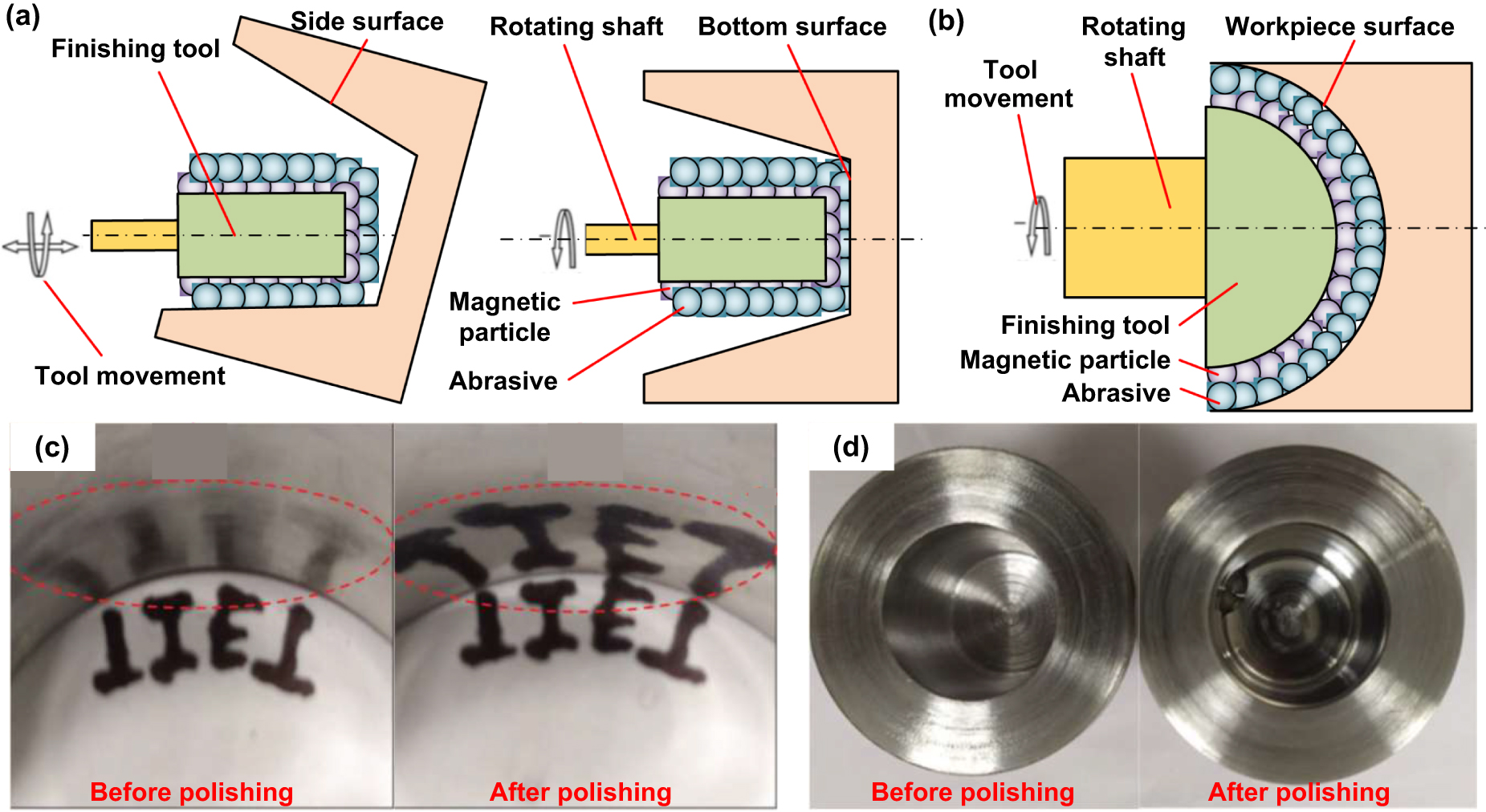Polishing of metallic internal surfaces: technologies