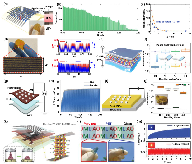 Flexible, biocompatible, and biodegradable memristive materials and ...