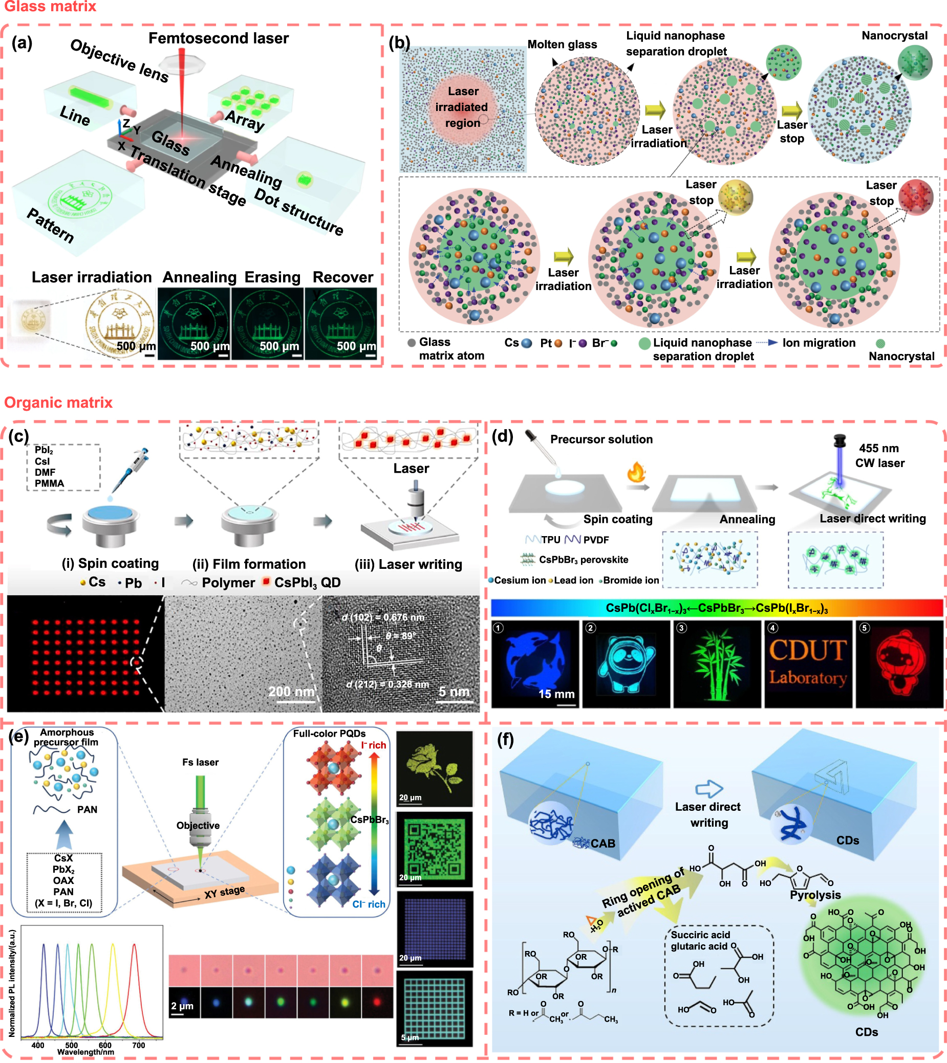Quantum dot micro/nano patterns: advanced manufacturing for controlled ...