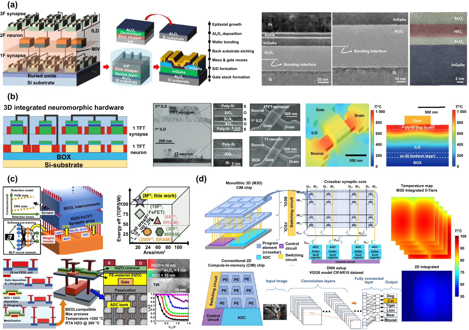 Manufacture of synaptic transistor-based neuromorphic systems: from ...