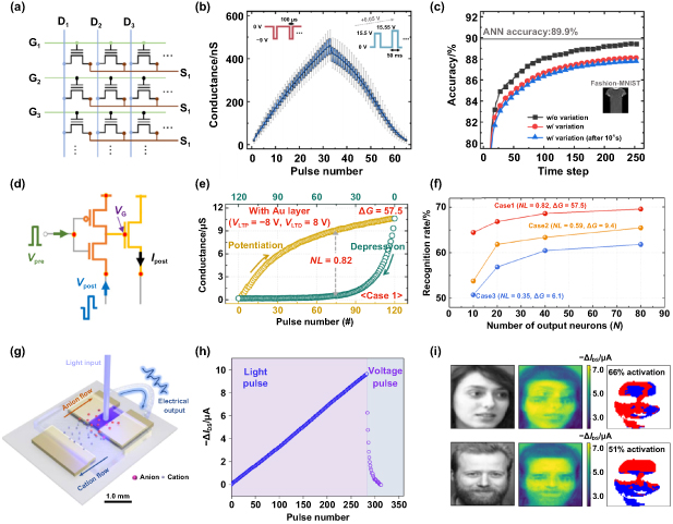 Manufacture of synaptic transistor-based neuromorphic systems: from ...