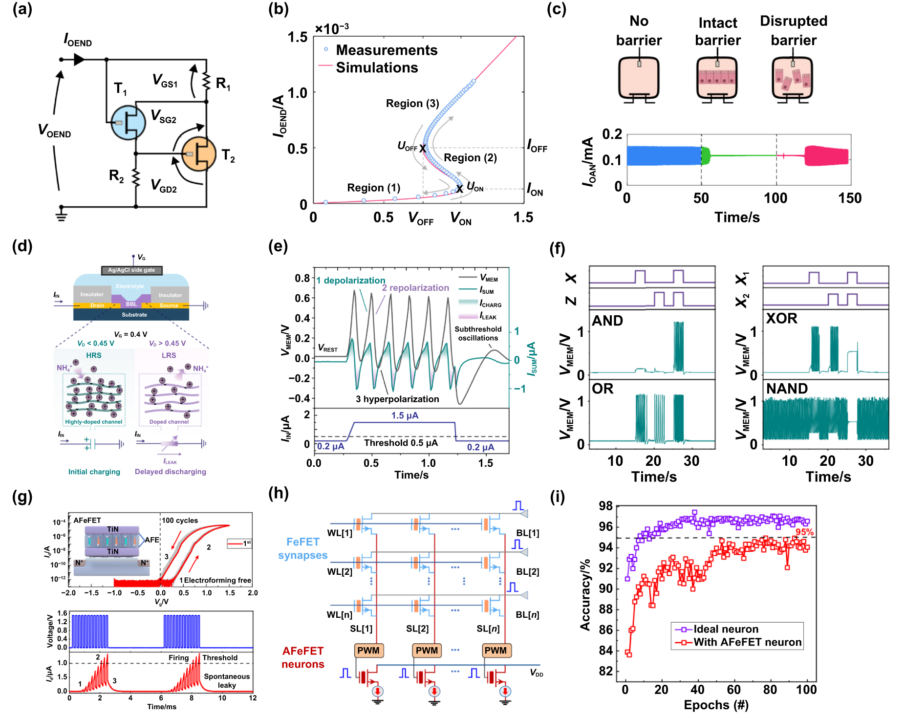 Manufacture of synaptic transistor-based neuromorphic systems: from ...