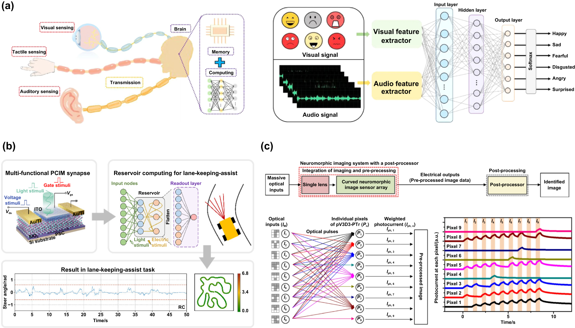Manufacture of synaptic transistor-based neuromorphic systems