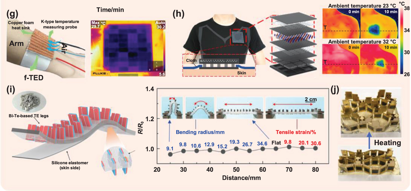 Advances in personalised wearable heating and cooling technologies
