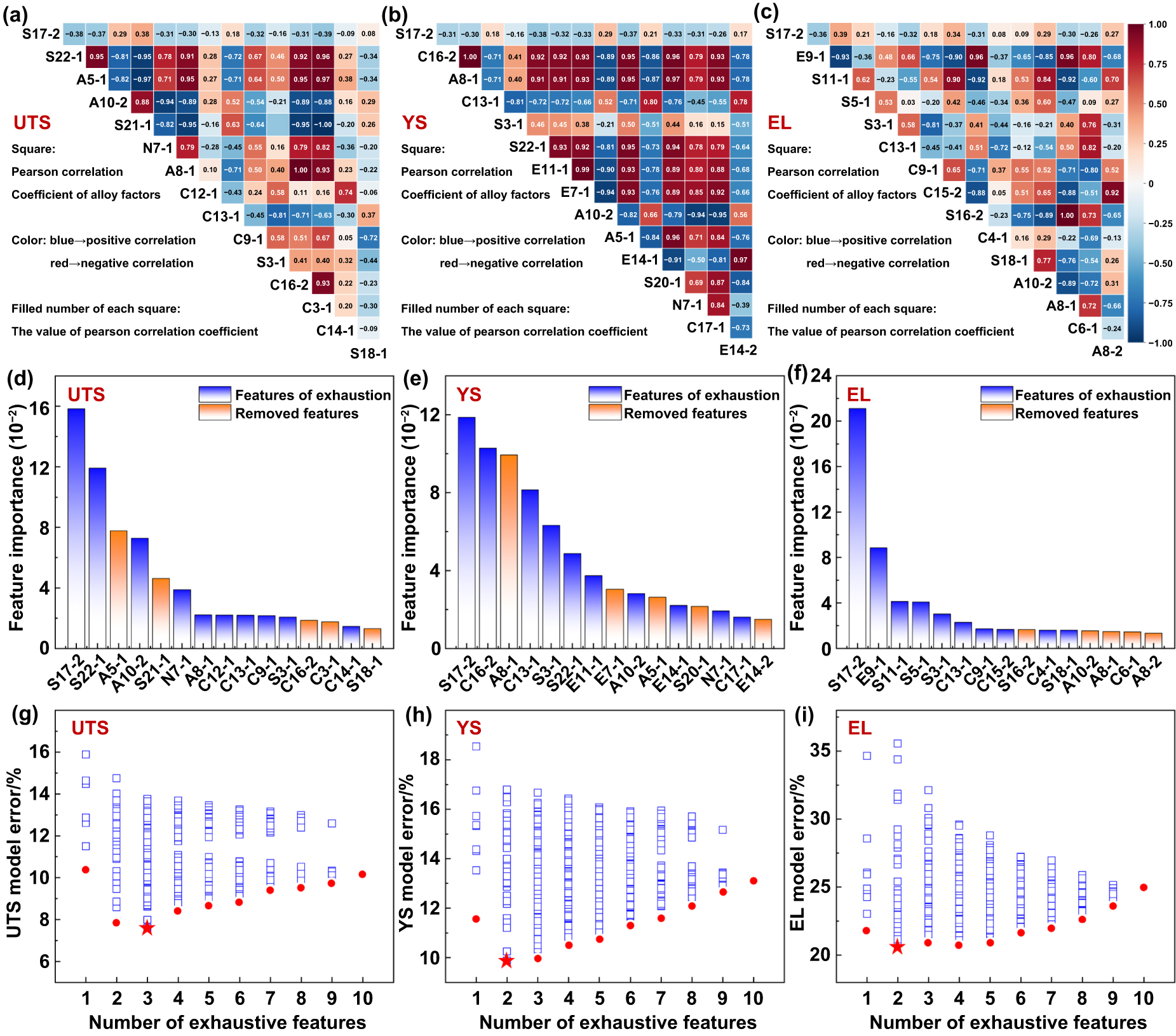 Interpretable machine learning integrated with physicochemical