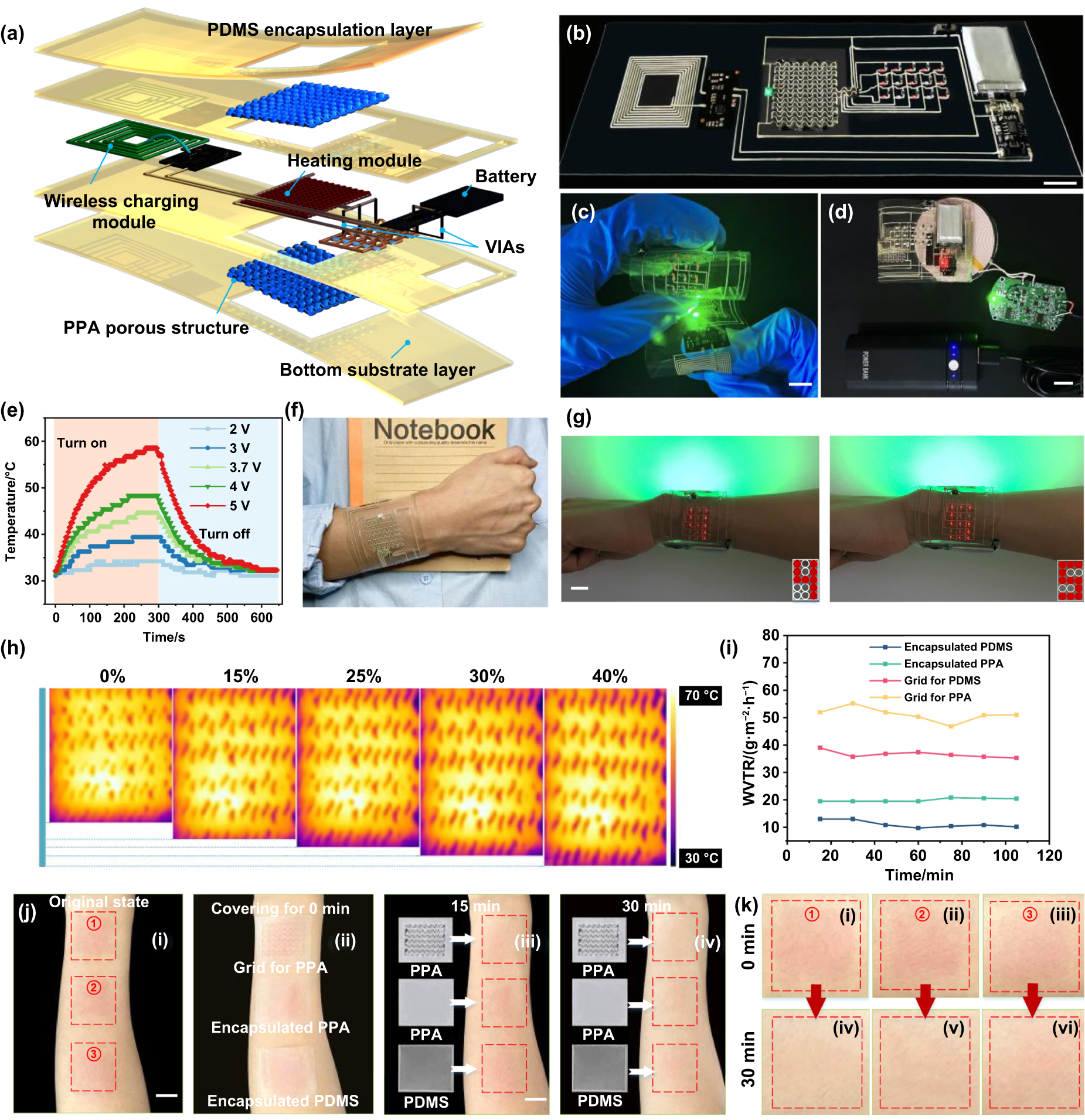 Integrated material–process–performance 3D printing of multilayer soft ...