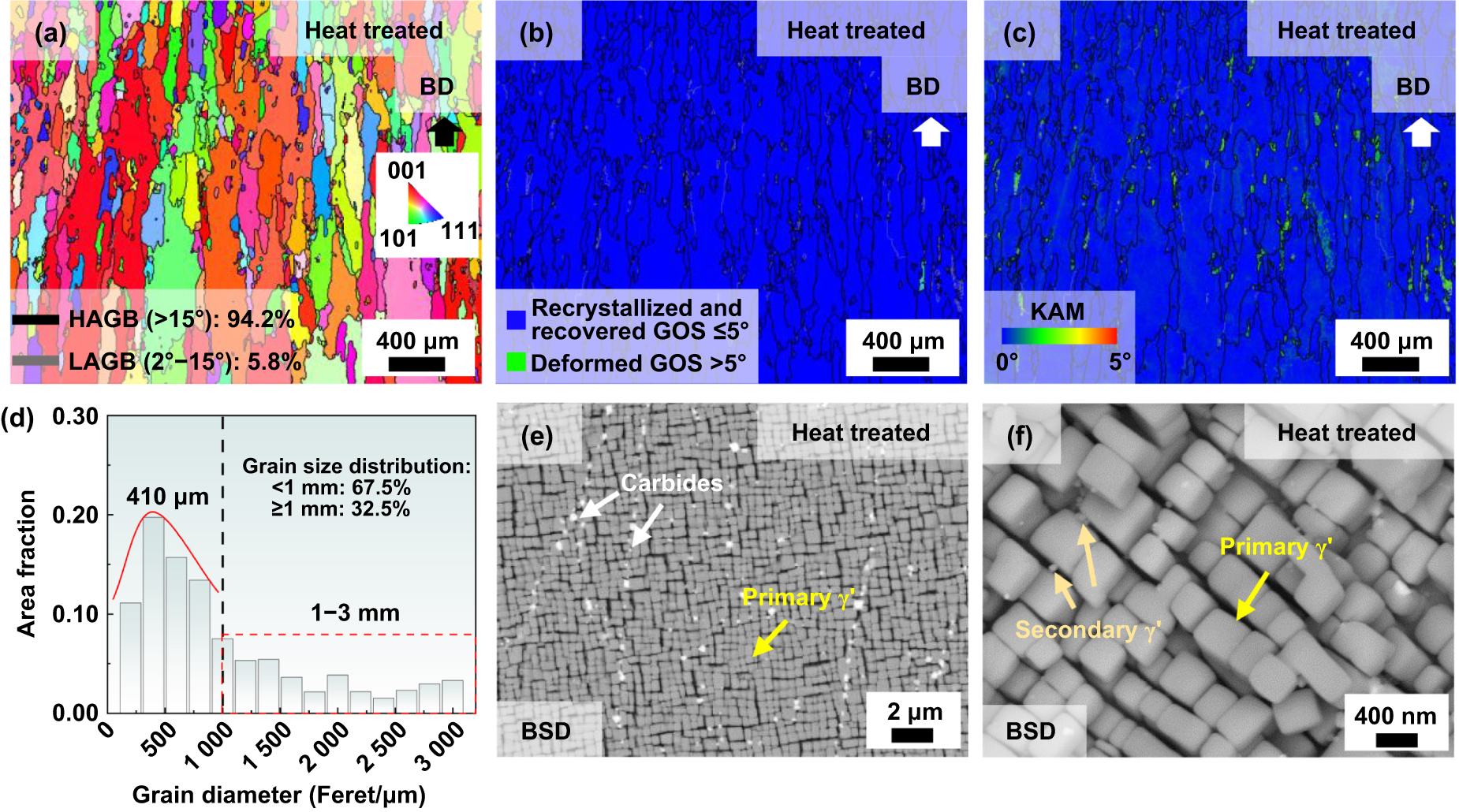 Machine learning assisted laser powder bed fusion process