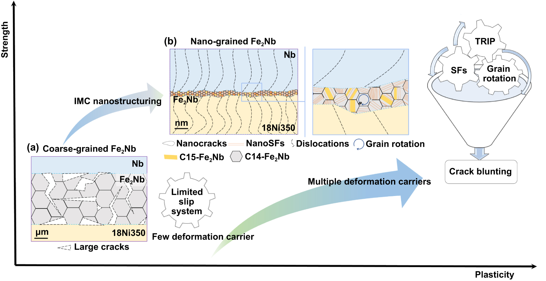 Controlled nanoscale intermetallic layer engineering enables ultrahigh ...