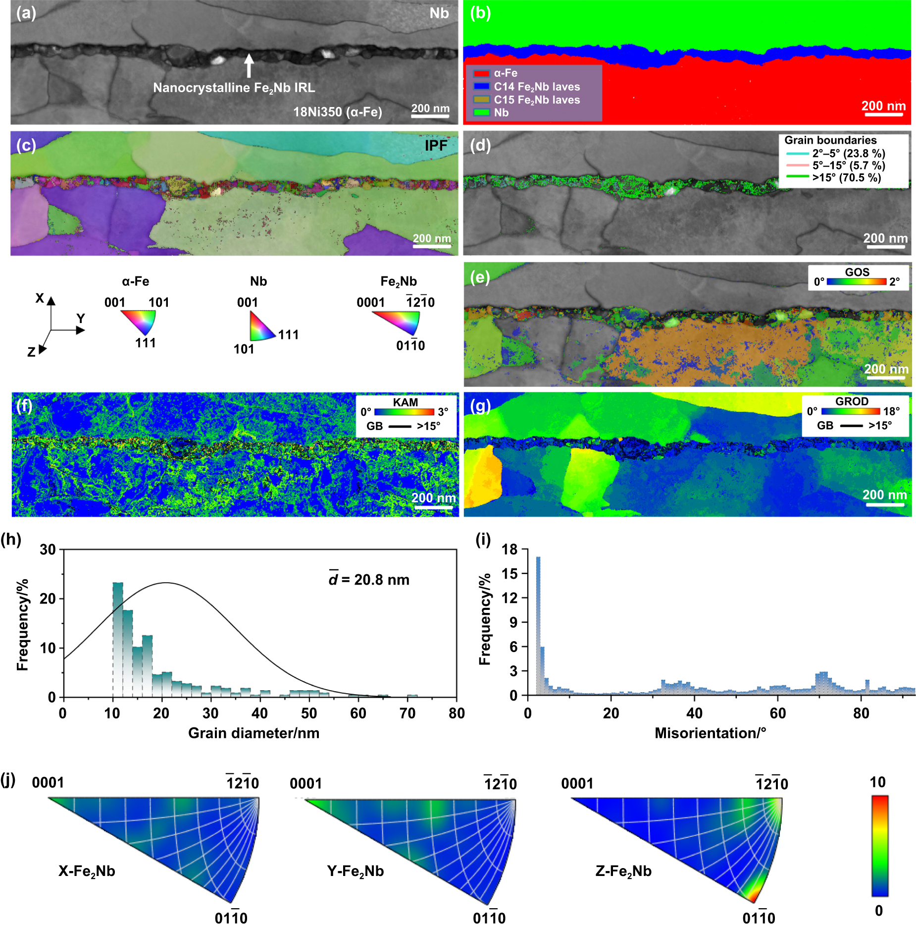 Controlled nanoscale intermetallic layer engineering enables ultrahigh ...