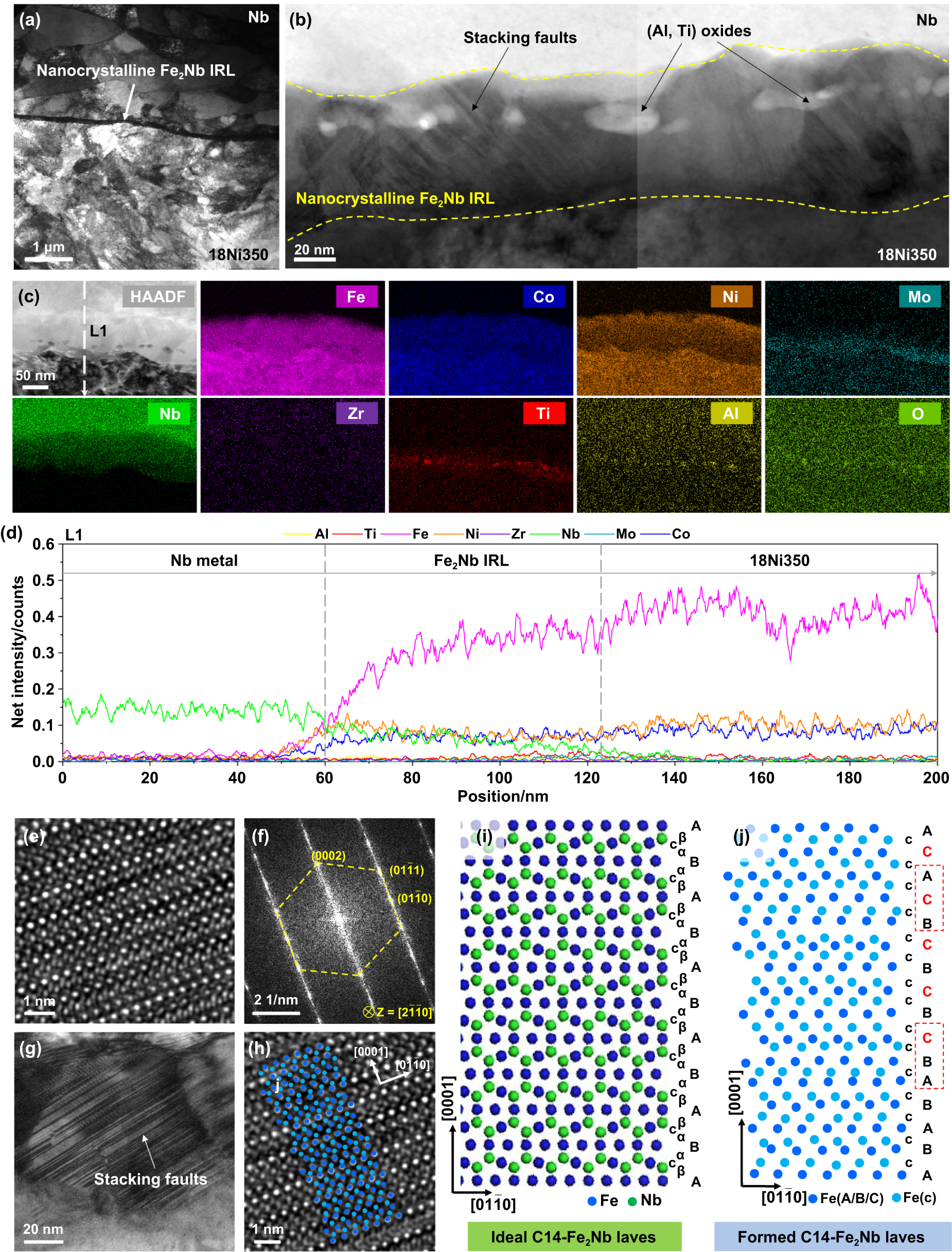 Controlled nanoscale intermetallic layer engineering enables ultrahigh ...