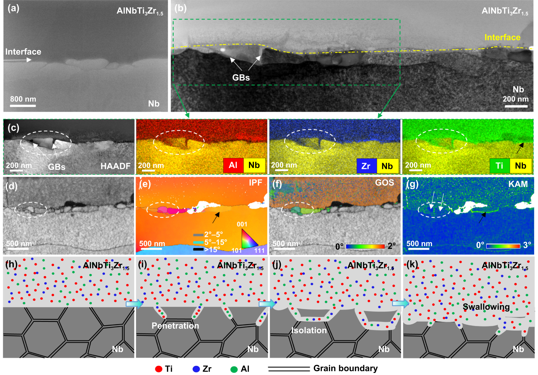 Controlled nanoscale intermetallic layer engineering enables ultrahigh ...