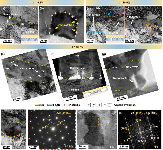 Controlled nanoscale intermetallic layer engineering enables ultrahigh ...