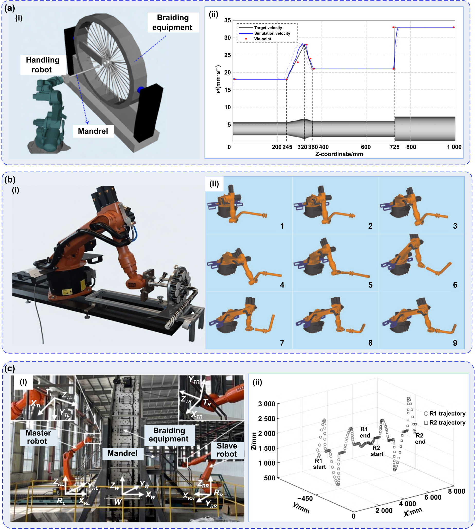 カーボンバランサー Mu A comprehensive review on manufacturing large composites with