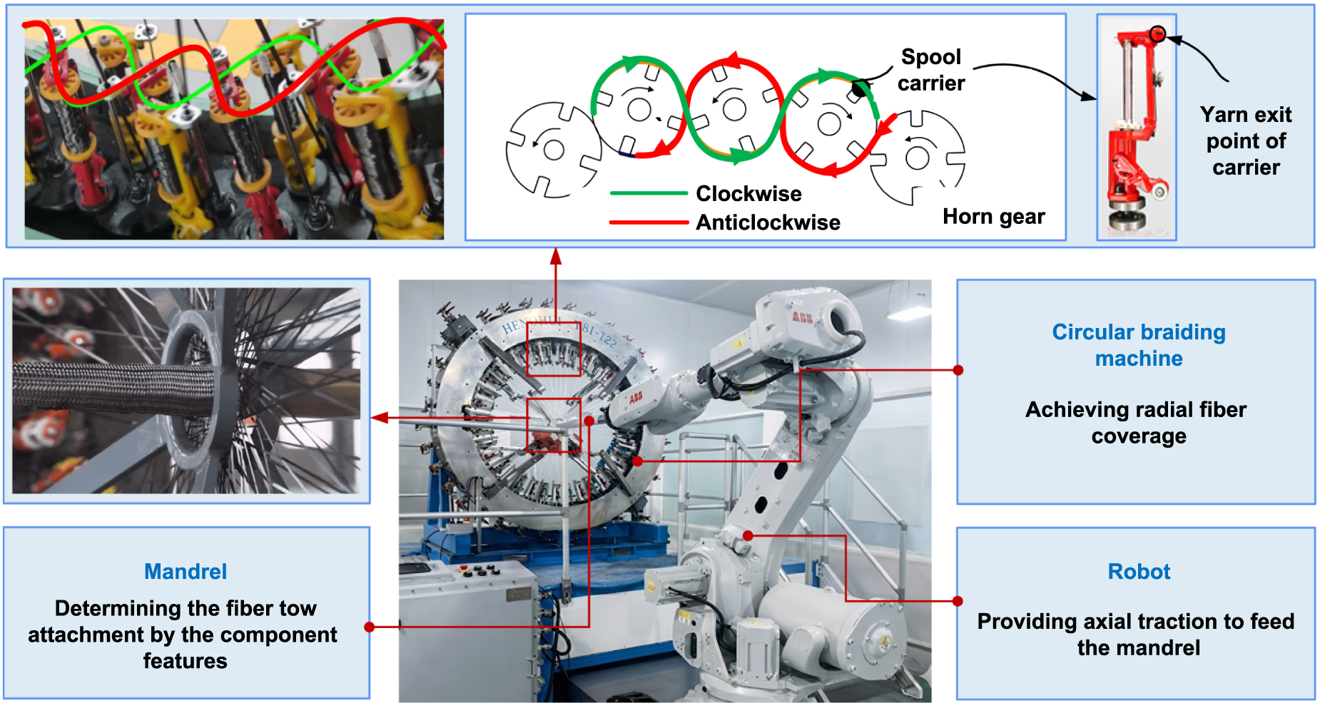 A comprehensive review on manufacturing large composites with
