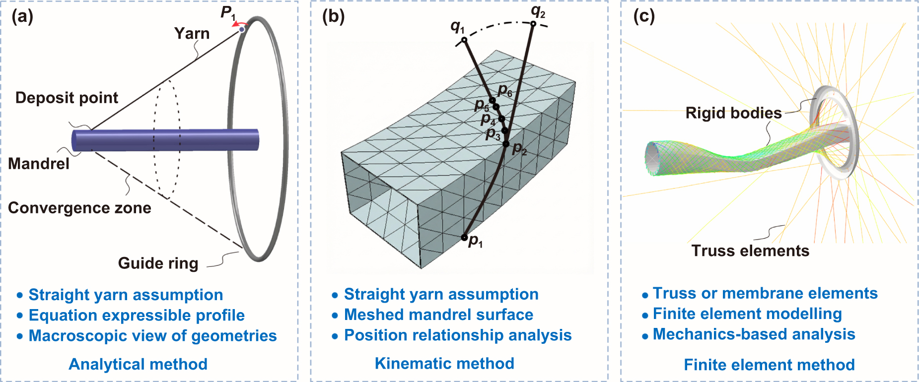 A comprehensive review on manufacturing large composites with