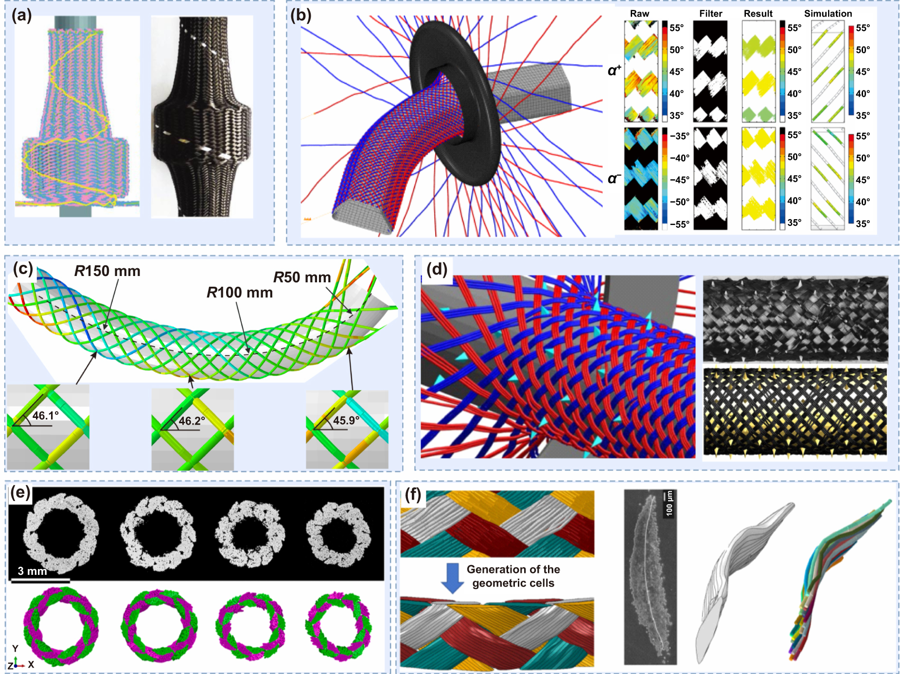 A comprehensive review on manufacturing large composites with