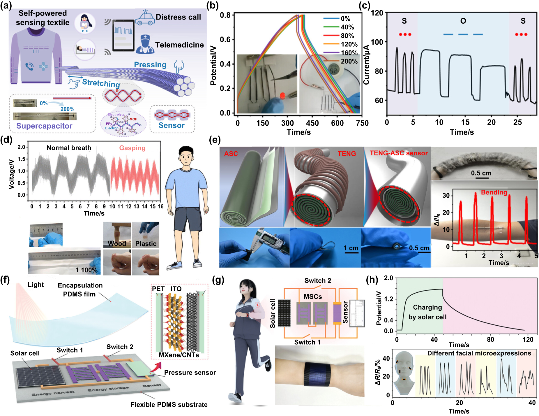 Powering the future of wearable electronics: integrated energy