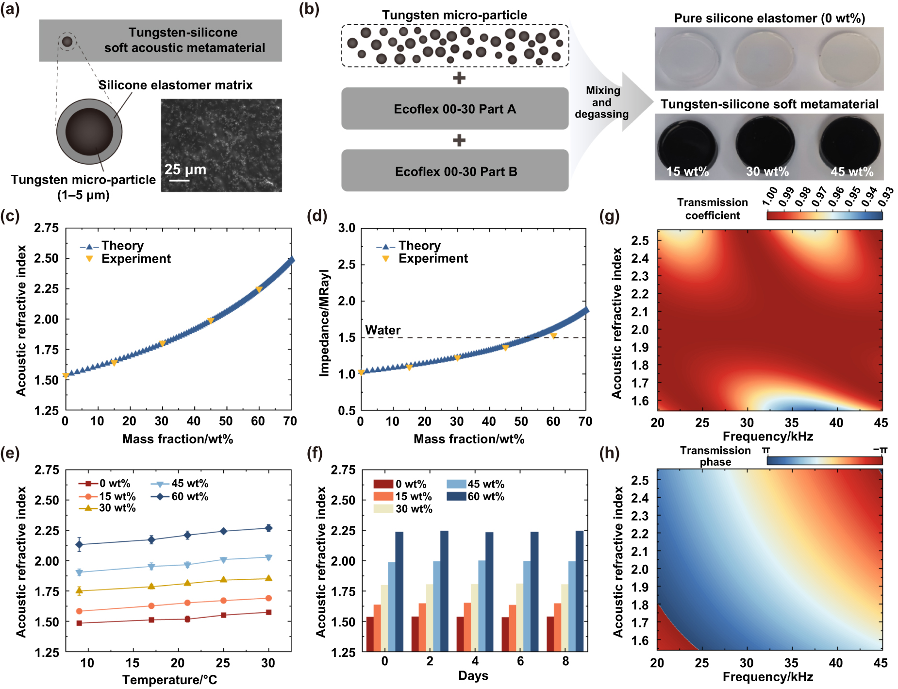 A holographic GRIN lens for broadband, highly directive, and aberration ...