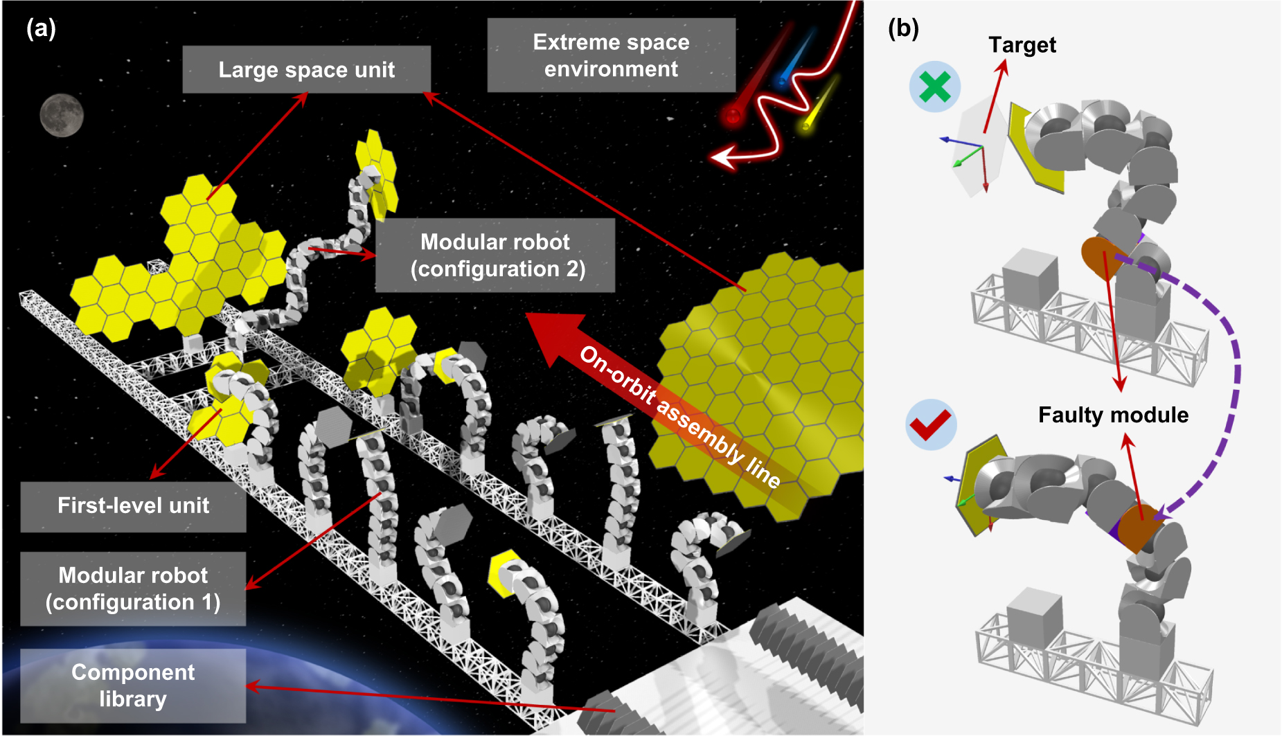 Fault-tolerant modular robotic swarm through cooperative ...