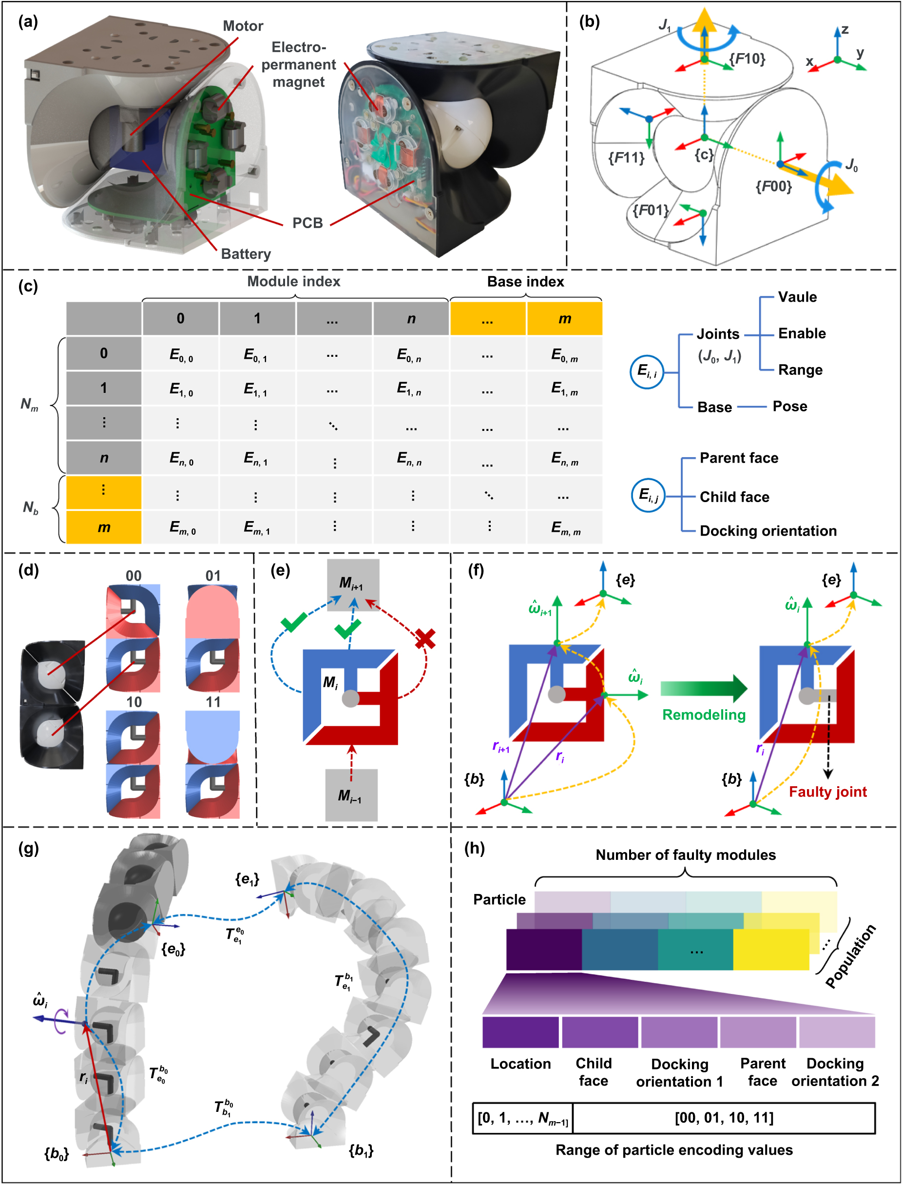 Fault-tolerant modular robotic swarm through cooperative ...
