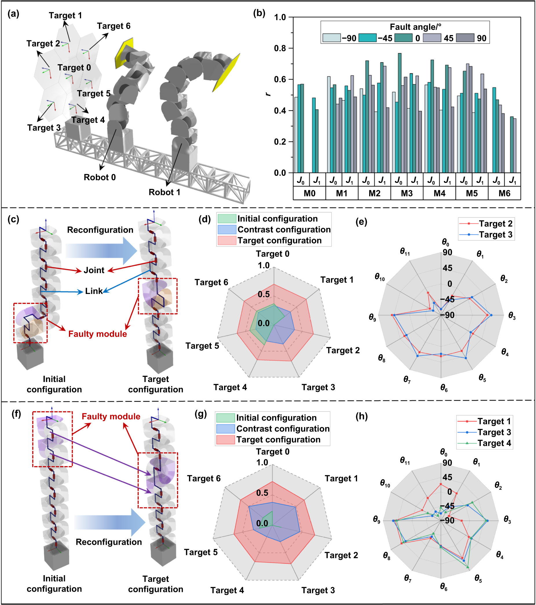 Fault-tolerant modular robotic swarm through cooperative ...