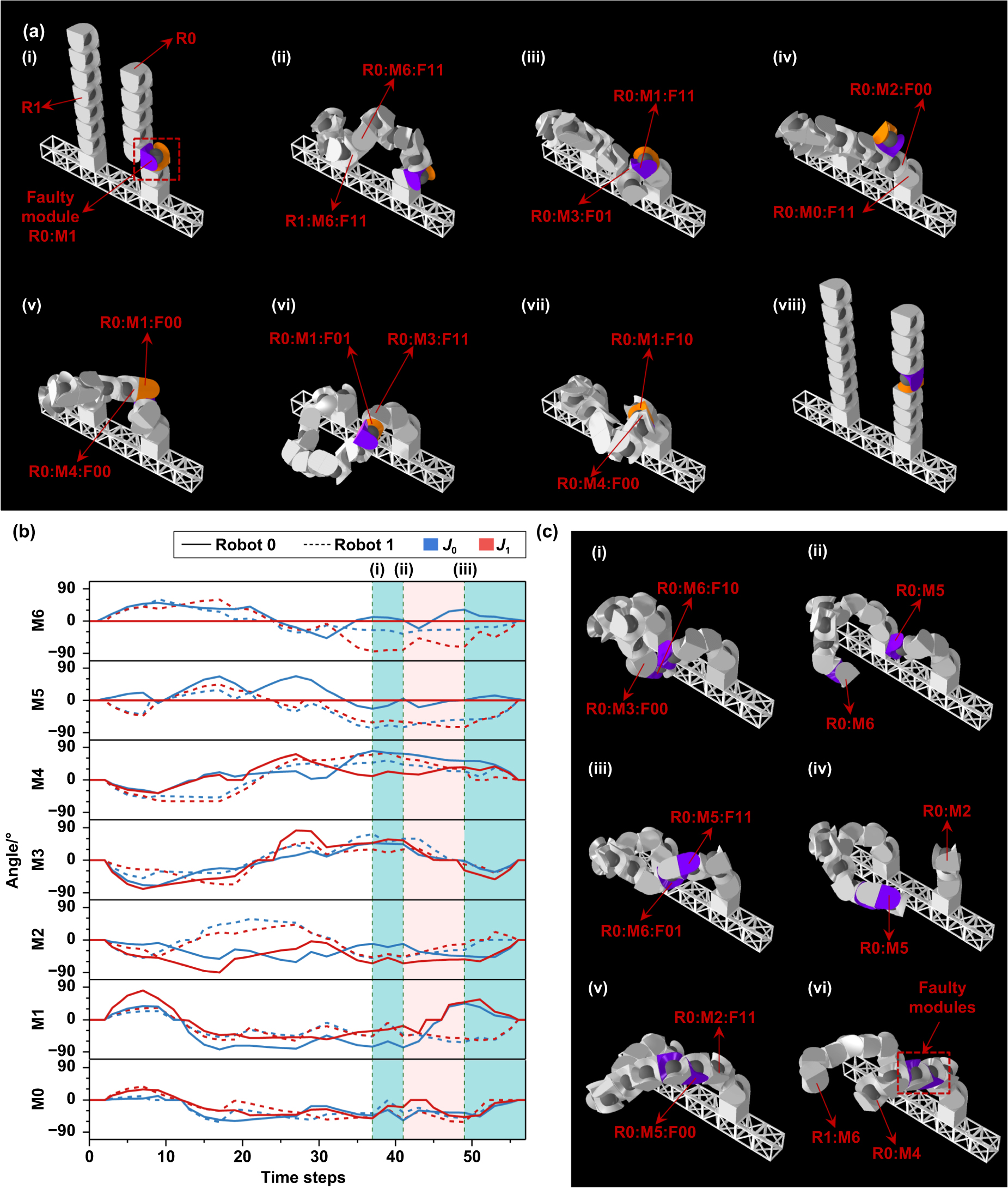 Fault-tolerant modular robotic swarm through cooperative ...