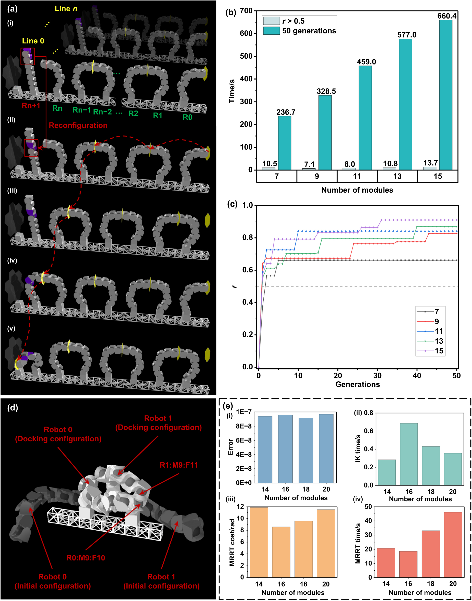 Fault-tolerant modular robotic swarm through cooperative ...