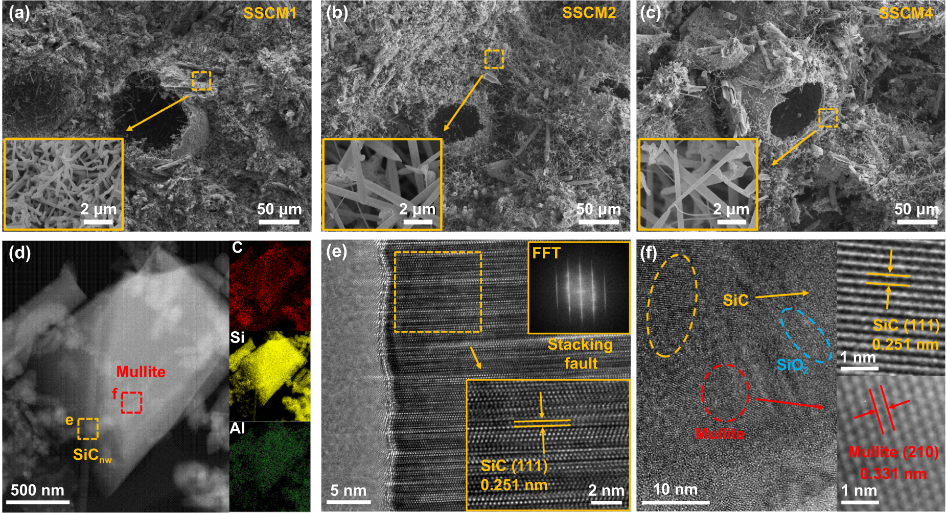 Material–structure–function integrated additive manufacturing of SiC ...