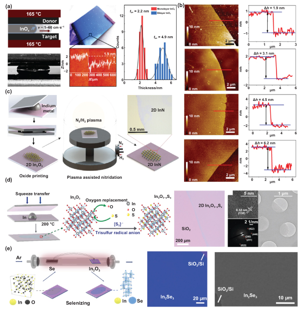 Liquid metal printing for atomically thin metal-based materials