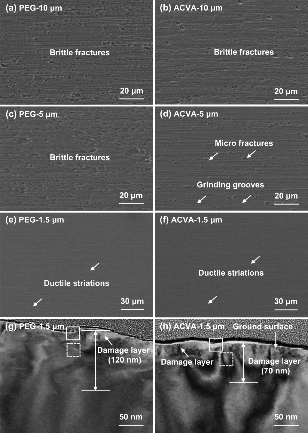 Atomic-scale damage control via thermochemical mechanical grinding