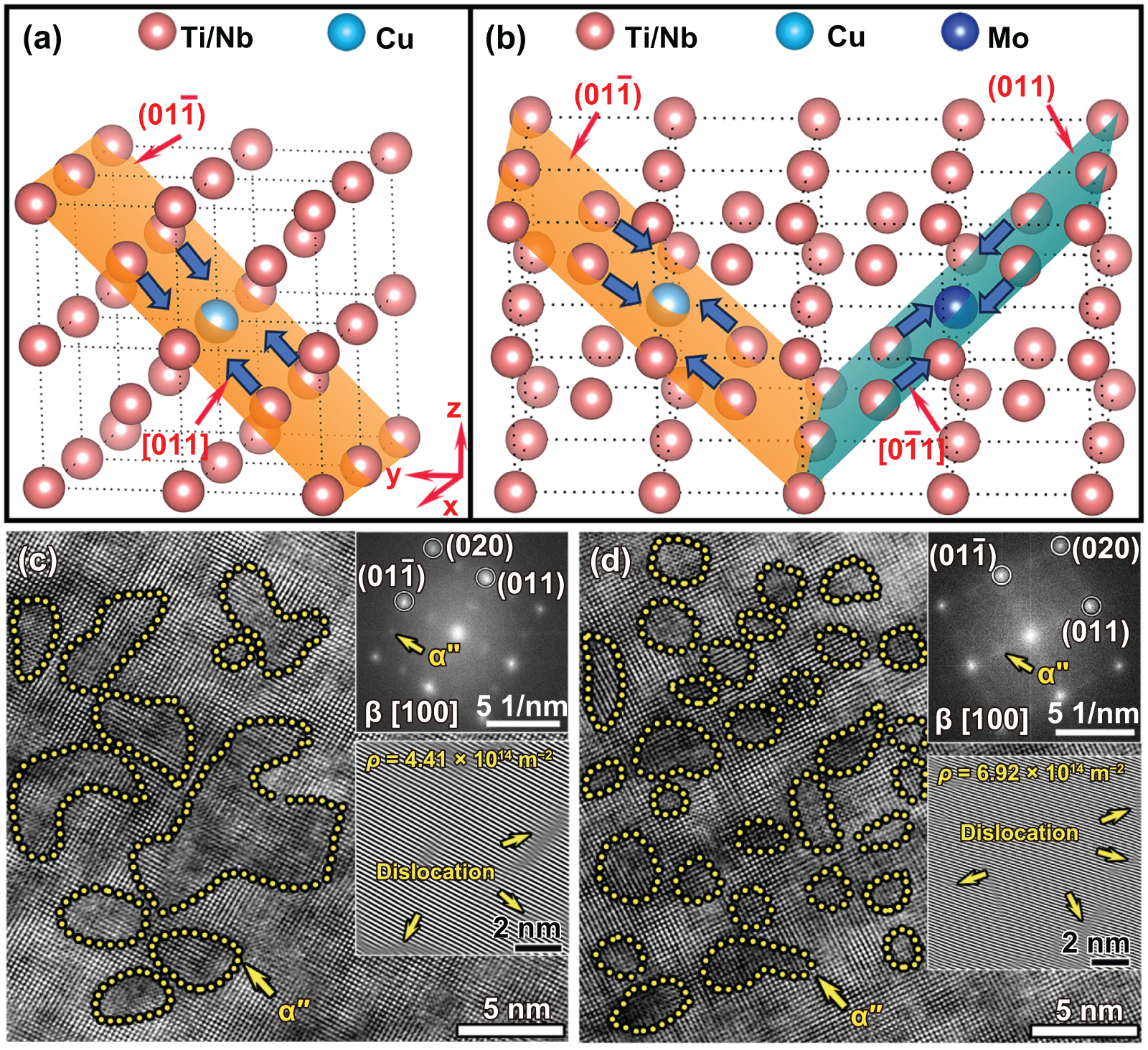 Thermally-driven equiaxation of columnar grains and α