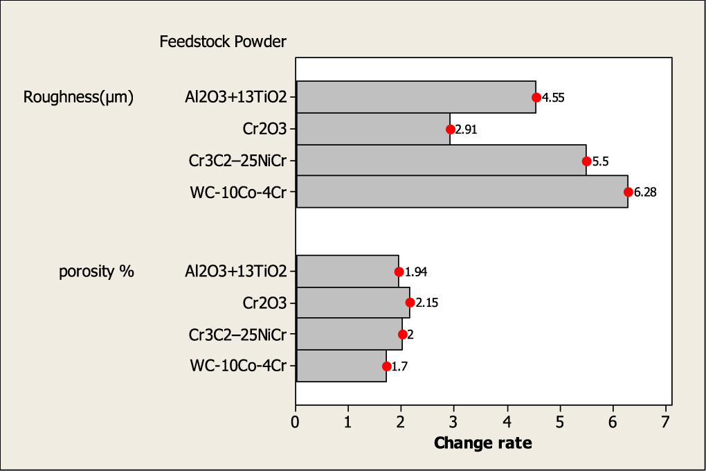 KH Industrial Applications of Thermal Spray Technology | SpringerLink