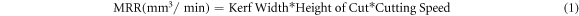 Equation (1)